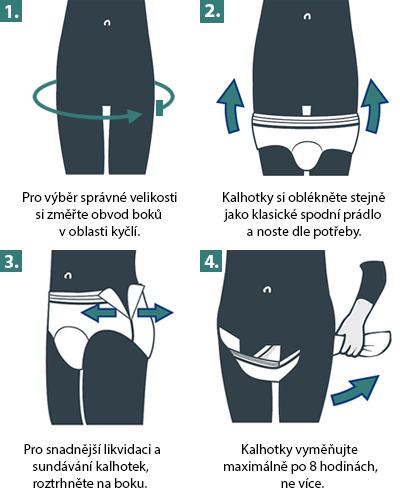 Způsob použití inkontinenčních kalhotek MoliCare Men Pants
