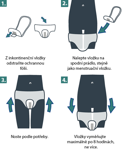 Způsob použití inkontinenčních vložek MoliCare Pads