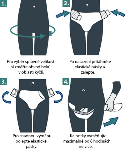 Způsob použití inkontinenčních kalhotek MoliCare Premium