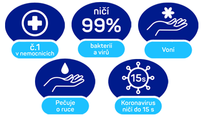 Vlastnosti dezinfekce Sterillium Protect & Care