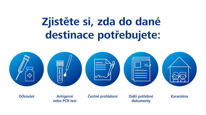 Zjistěte, co do dané destinace potřebujete
