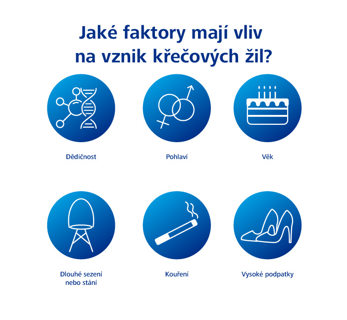 Faktory ovlivňující vznik křečových žil