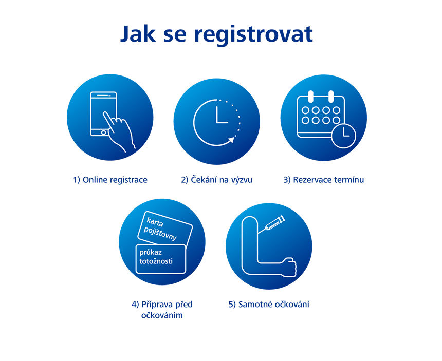 Jak se registrovat na vakcinu Jak se registrovat na vakcinu