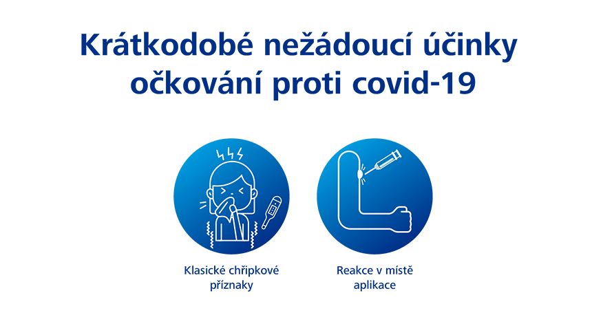 Očkování proti COVID-19 a nežádoucí účinky Krátkodobé nežádoucí účinky očkování proti covid-19