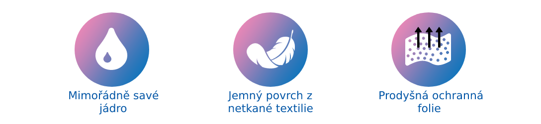 Výhody dámských menstruačních tampónů Ria Sport