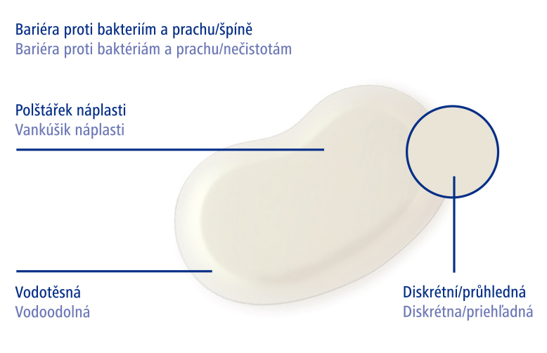 Vlastnosti náplasti na puchýře XL Cosmos