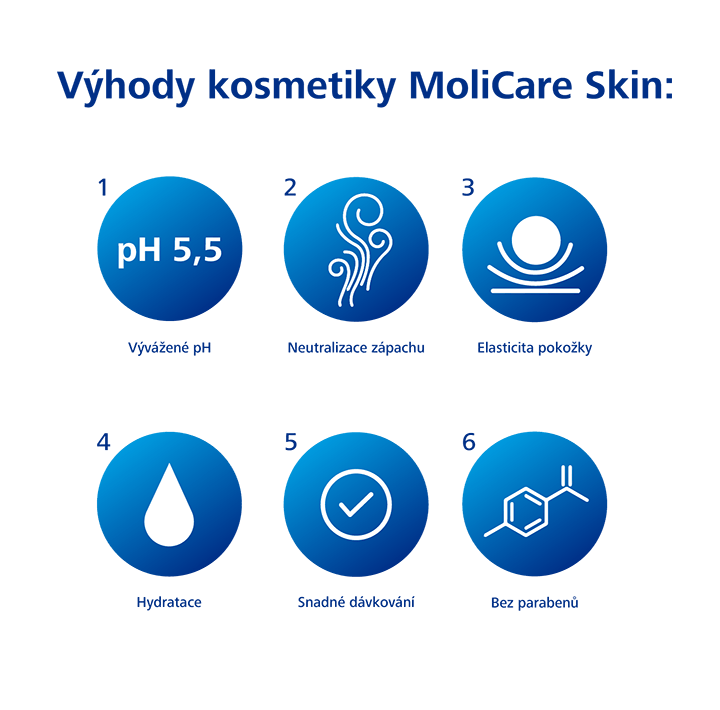 Výhody kosmetiky MoliCare Skin