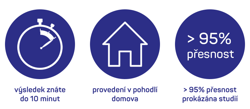 Výhody domácího testu Veroval Nedostatek železa