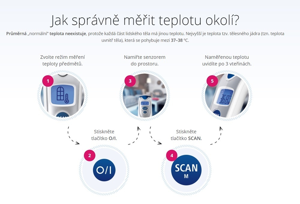 Zjištění teploty okolí pomocí bezkontaktního teploměru Thermoval baby
