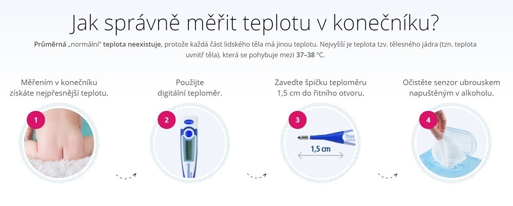 Jak správně měřit teplotu v konečníku teploměry Thermoval