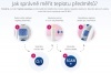 Zjištění teploty předmětů pomocí bezkontaktního teploměru Thermoval baby